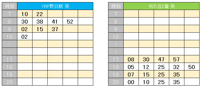 野5
