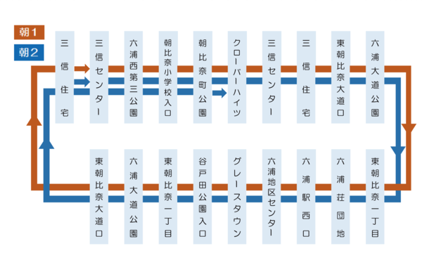 20260401東朝比奈迴圈停車順序.png