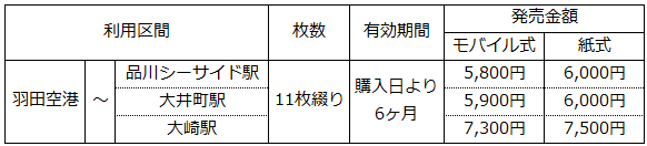 20221001大井町回数券新設.png