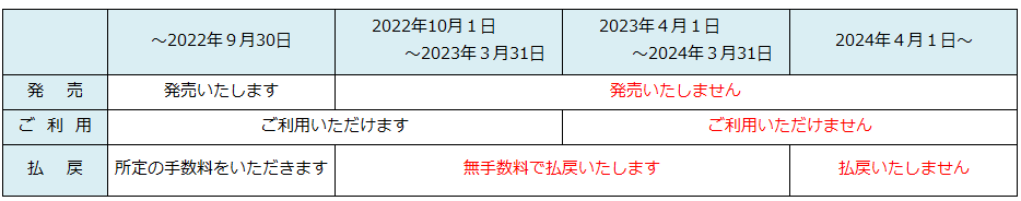 20220930町田・厚木回数券発売終了.png