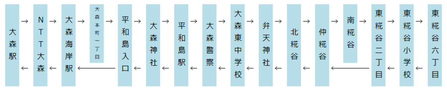 森35_停车顺序.png