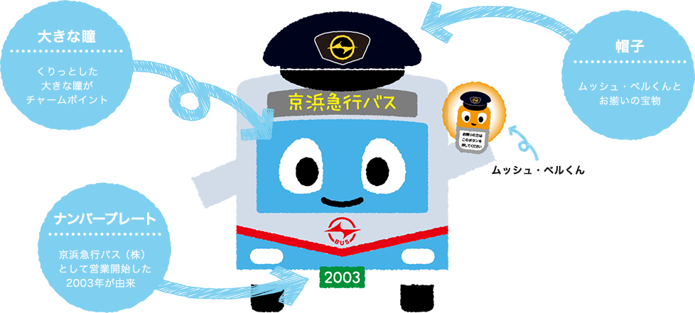 Big eyes: Always kindly watching over the children License plate: Named after 2003 when the company started operating as Keikyu Bus Co., Ltd. Hat: Matching with Monsieur Belle. It has the same design as the current uniform.