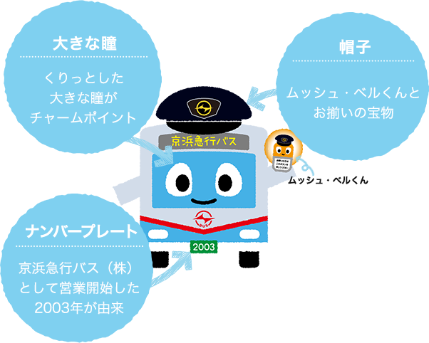 大きな瞳:いつも子供たちを 優しく見守っている ナンバープレート:京浜急行バス（株） として営業開始した 2003年が由来 帽子:ムッシュ・ベルくんと お揃い。現行の制服と 同じデザインです。
